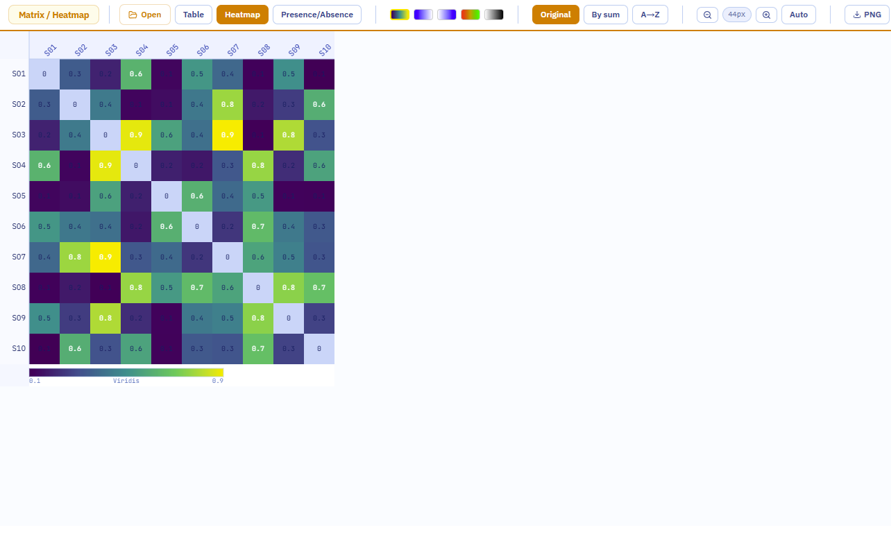 AriaDNA matrix heatmap