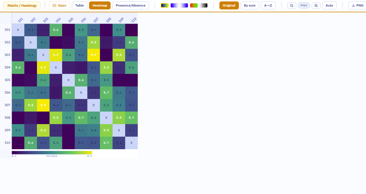 Matrix heatmap
